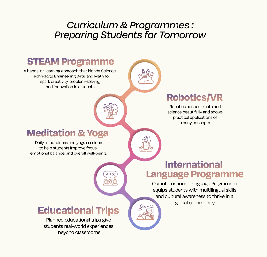 BFIS Curriculum for mobile